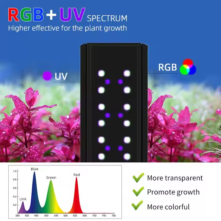 WEEK AQUA S Series RGB+UV Full - Aquarium Plant Light Spectrum review and price