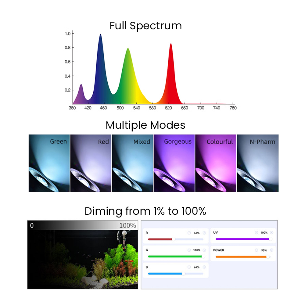 Full Spectrum Bluetooth 3.0 Ap - Aquarium Plant Light Spectrum review and price