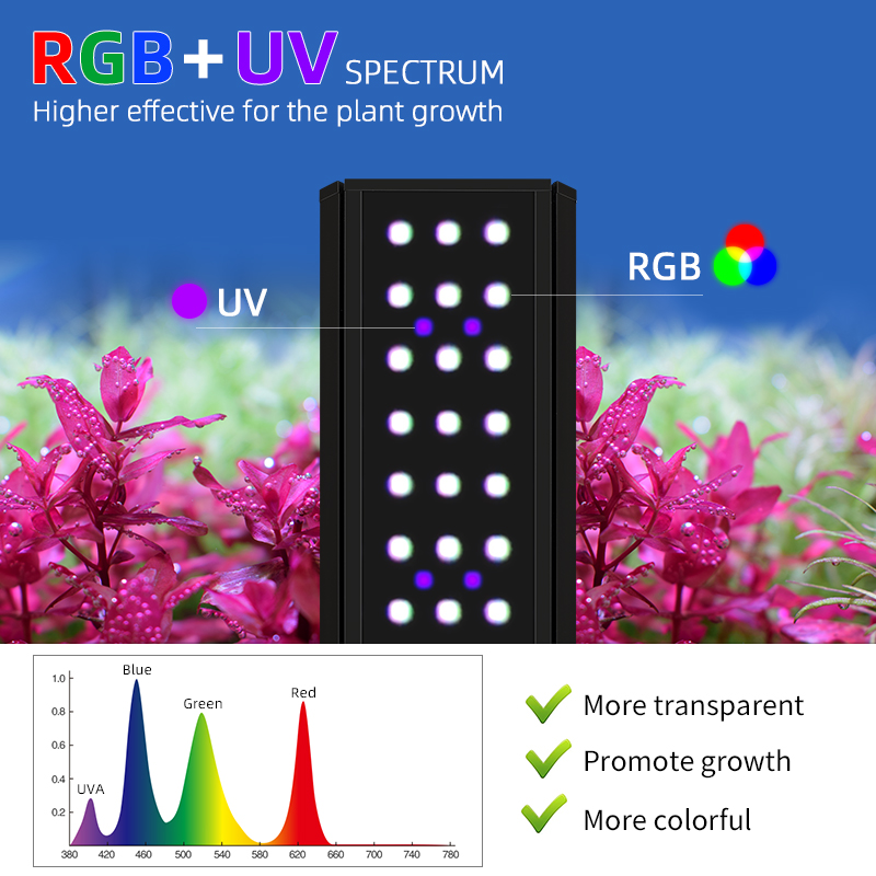M1200Pro RGB UV Full Spectrum  - Planted Aquarium Uv Light review and price