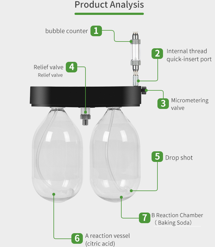 Intelligent Carbon Dioxide Rea - Planted Aquarium Co2 System review and price