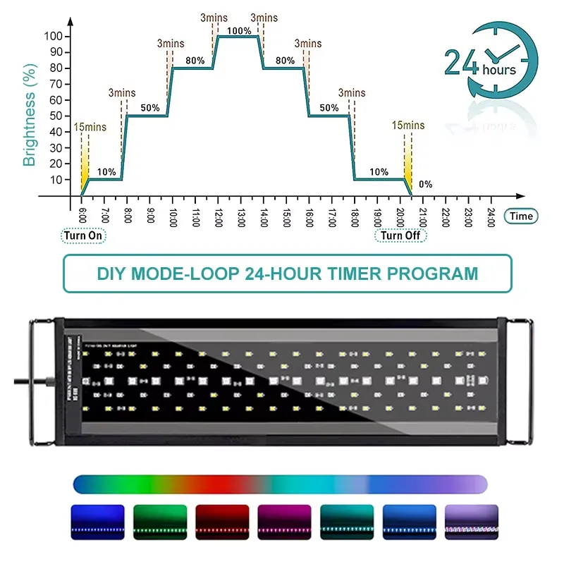 New 75cm Full Spectrum LED Aqu - Planted Aquarium Hours review and price