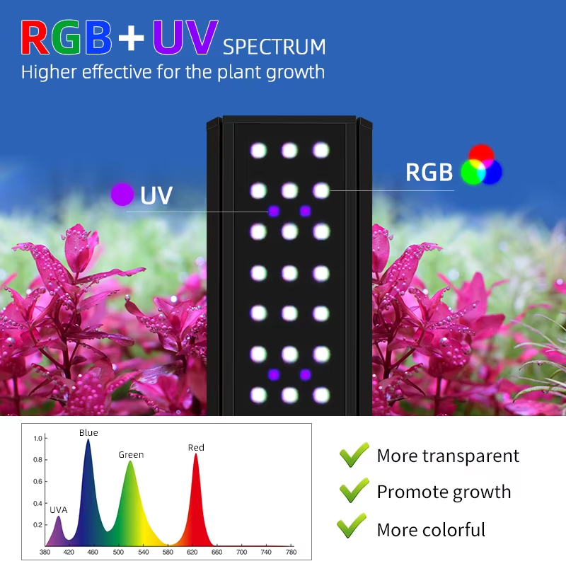 WEEK AQUA LED M Series RGB+UV  - Planted Aquarium Uv Light review and price