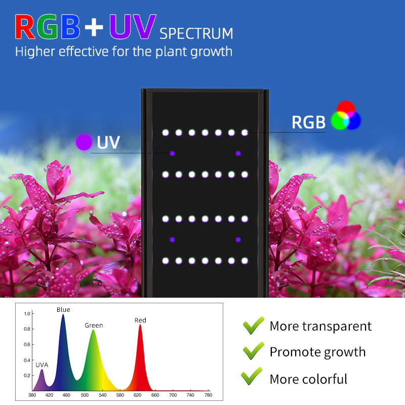 Week Aqua L Series Planted Aqu - Planted Aquarium Uv Light review and price