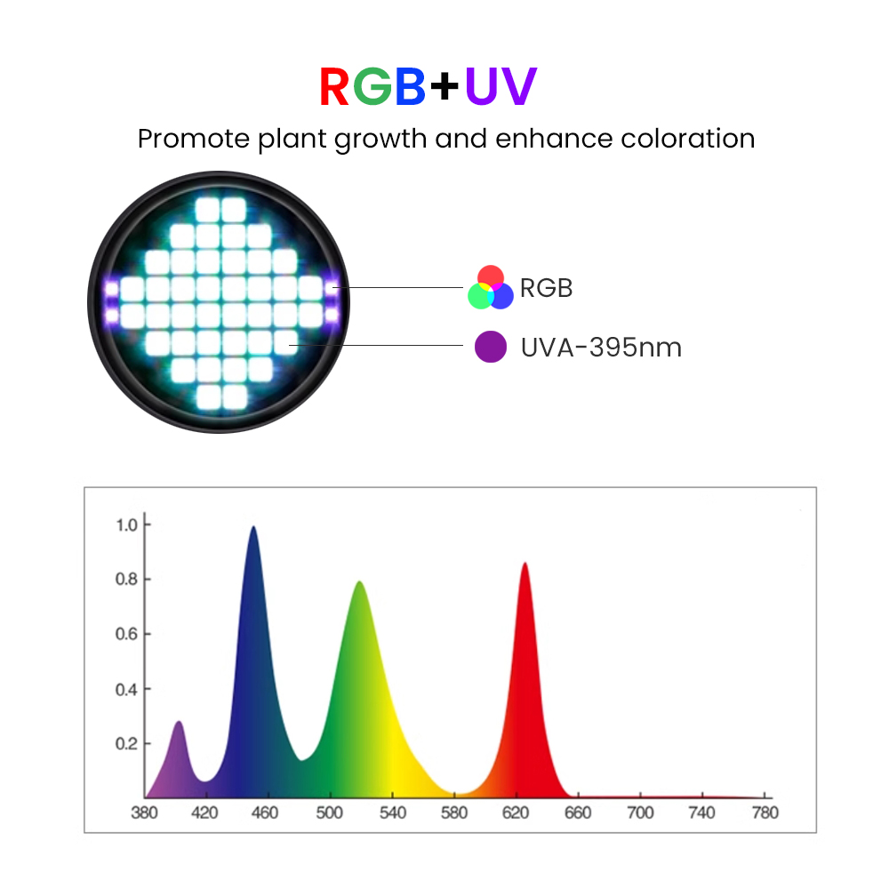Week Aqua Z250Pro 70W 120W RGB - Planted Aquarium Uv Light review and price