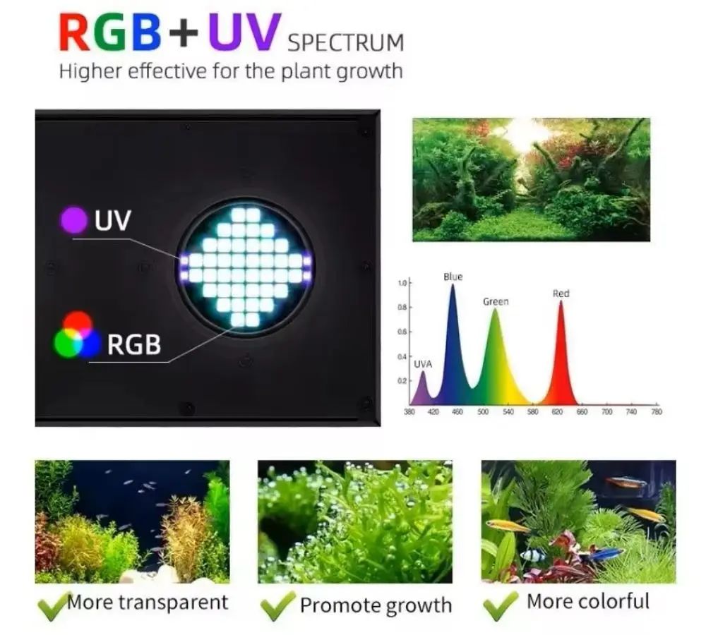 Z250Pro/Z400Pro RGB+UV Full‑Sp - Planted Aquarium Uv Light review and price