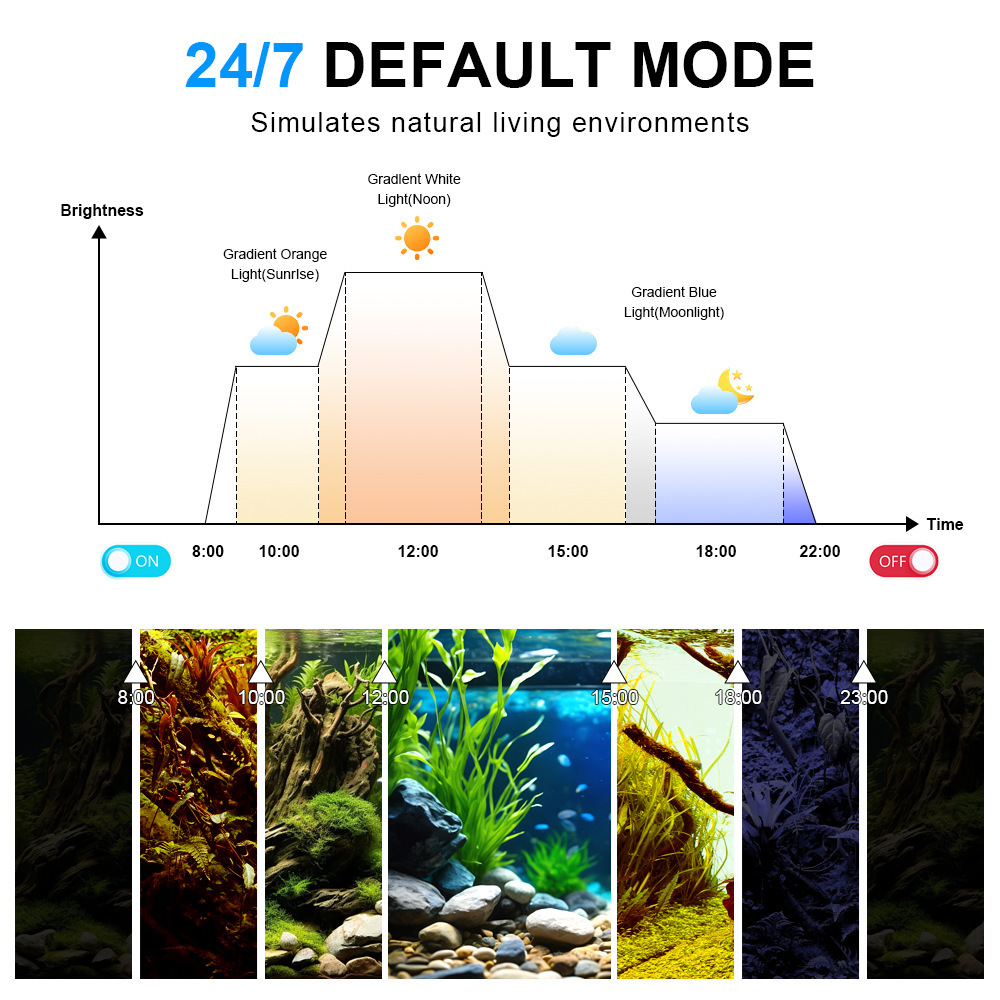 LED Aquarium Light Full Spectr - Planted Aquarium Uv Light review and price
