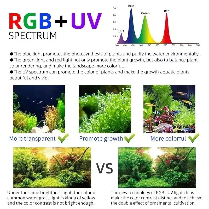 Week Aqua M Series RGB+UV Wate - Planted Aquarium Uv Light review and price